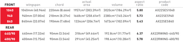 Super Easy Start (SES) Foil Package 840