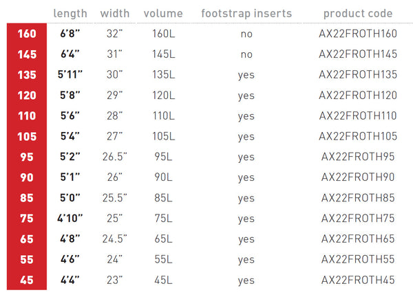 Froth Carbon Foilboard 135L