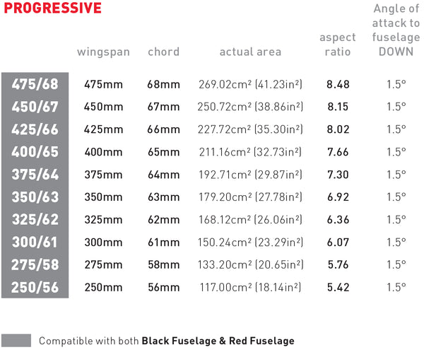 400 Progressive Carbon Rear Wing