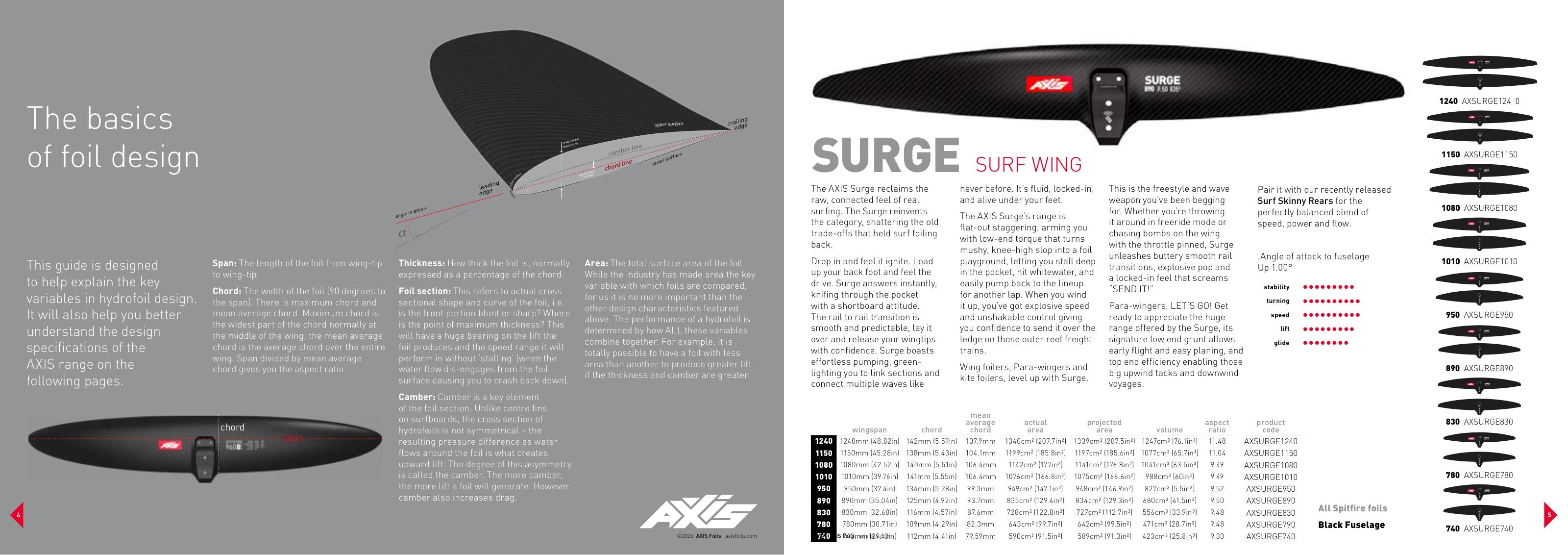 AXIS 2026 Brochure, page 4