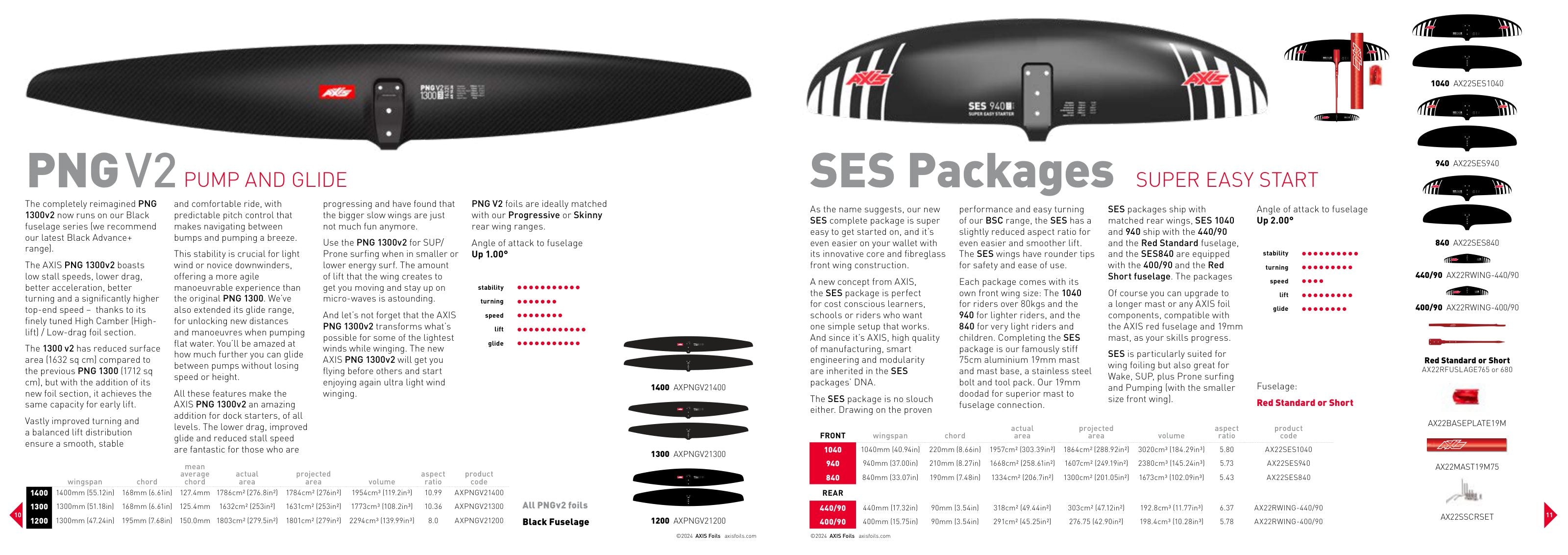AXIS 2026 Brochure, page 10