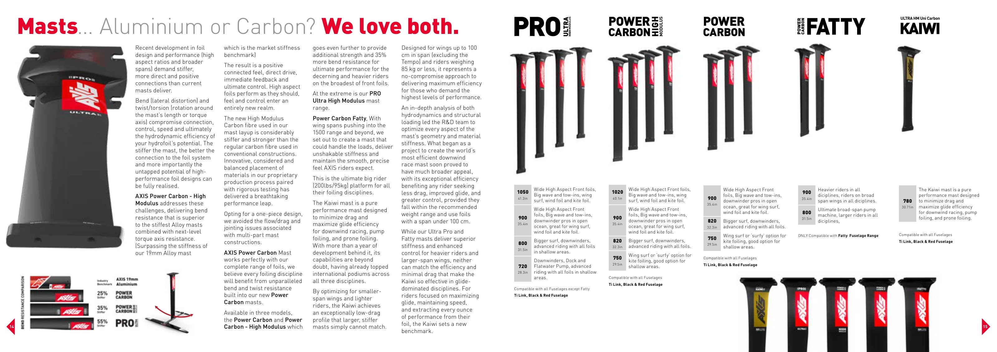AXIS 2026 Brochure, page 14