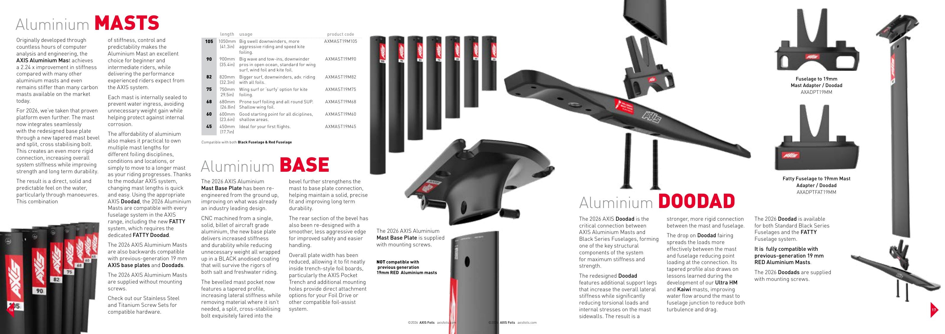 AXIS 2026 Brochure, page 16