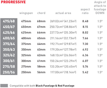 425 Progressive Carbon Rear Wing